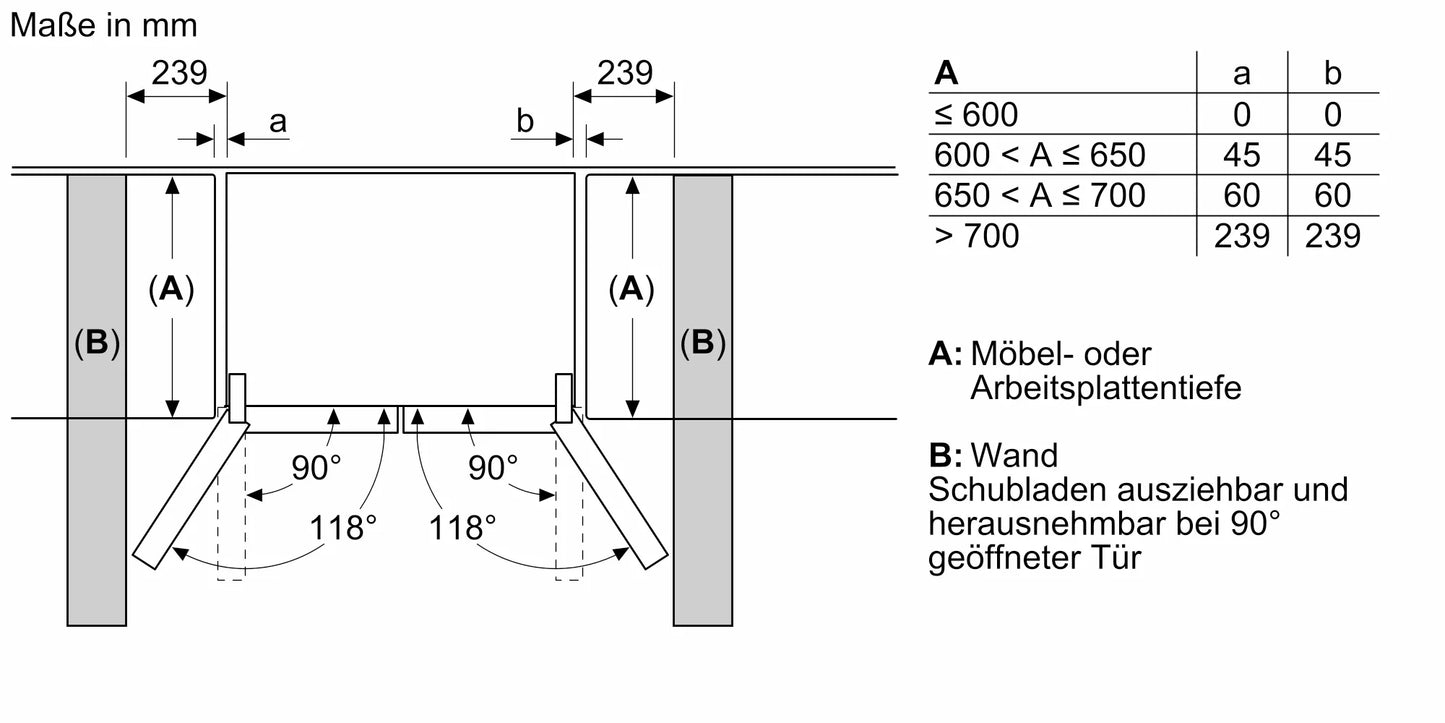Bosch KFN96VPEA Kühl-Gefrierkombination Side-by-Side 605L Edelstahl NoFrost EEK E - Ansary Verkauf®