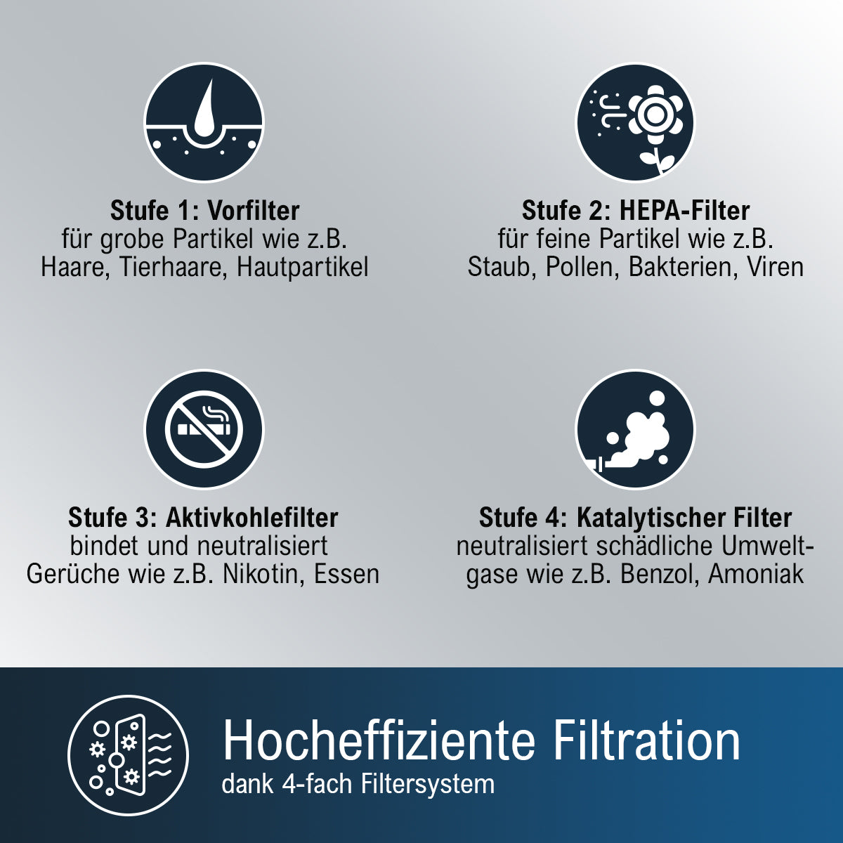 ProfiCare PC-LR 3083 Luftreiniger Weiß HEPA-Filter - Ansary Verkauf®